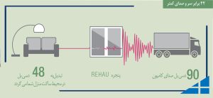 مزایای درب و پنجره دوجداره یوپی وی سی-رها المان-وینتک و ویستابست اصفهان