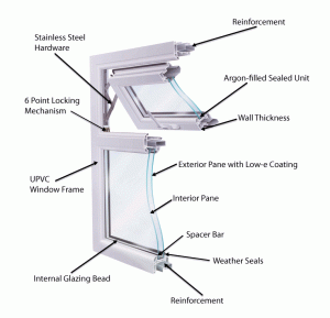 ترکیبات در و پنجره دوجداره uPVC در پاردیک وین