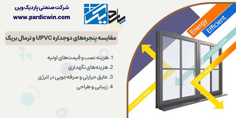 مقایسه پنجره دوجداره UPVC و پنجره الومینیوم ترمال بریک