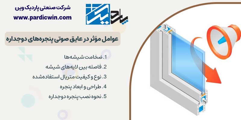 عوامل موثر در عایق صوتی پنجره های دوجداره