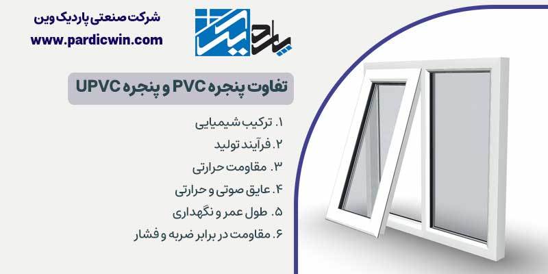 تفاوت پنجره PVC و پنجره UPVC