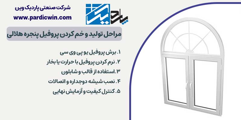 مراحل تولید و خم کردن پروفیل پنجره هلالی | پاردیک وین